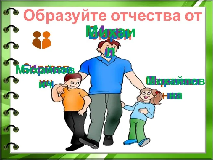 Образуйте отчества от имён Сергей Сергеевич Сергеевна Борисович Борисовна Борис Ильич Ильинична Илья Михаил Михайлович Михайловна