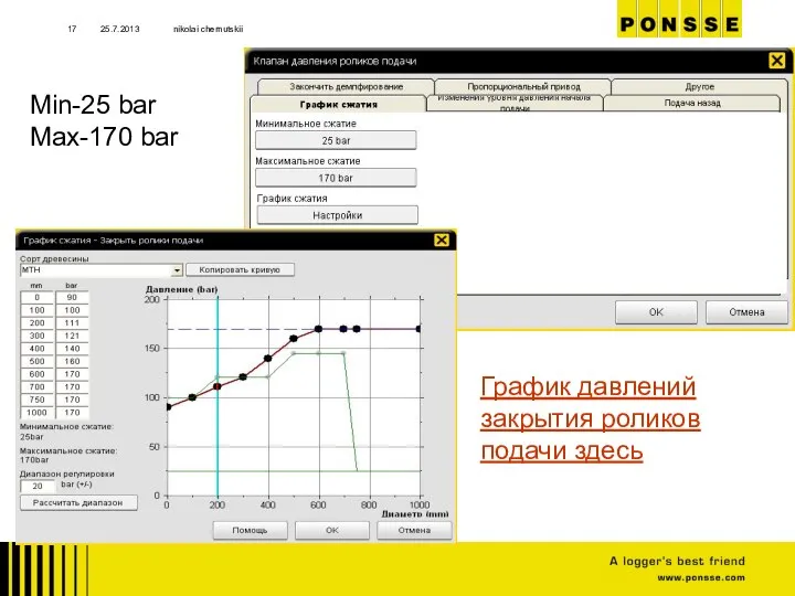 25.7.2013 nikolai chernutskii Min-25 bar Max-170 bar График давлений закрытия роликов подачи здесь