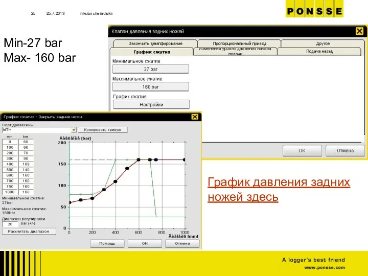 25.7.2013 nikolai chernutskii Min-27 bar Max- 160 bar График давления задних ножей здесь
