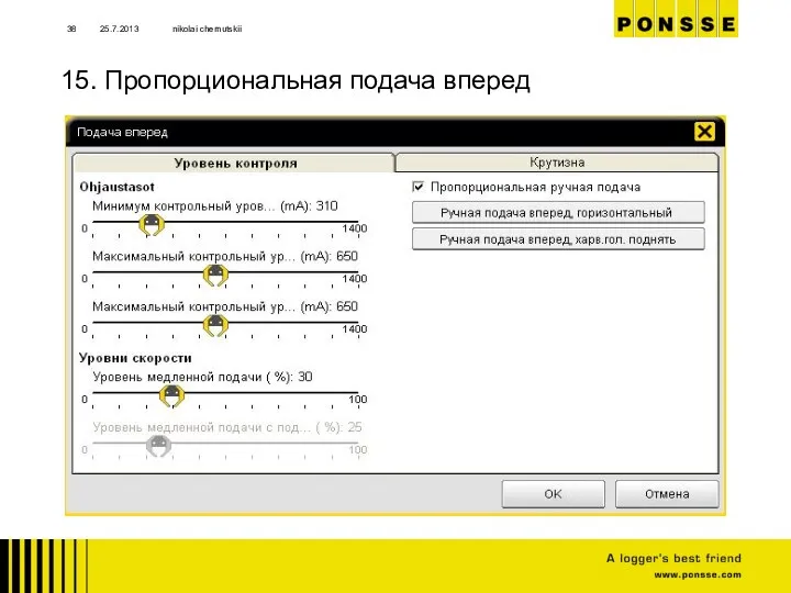 25.7.2013 nikolai chernutskii 15. Пропорциональная подача вперед