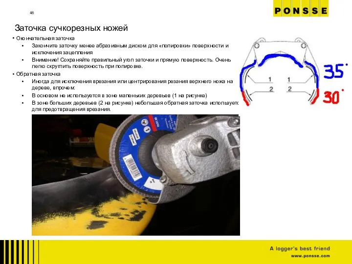 Заточка сучкорезных ножей Окончательная заточка Закончите заточку менее абразивным диском для «полировки»