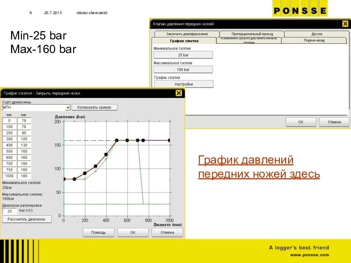 25.7.2013 nikolai chernutskii Min-25 bar Max-160 bar График давлений передних ножей здесь