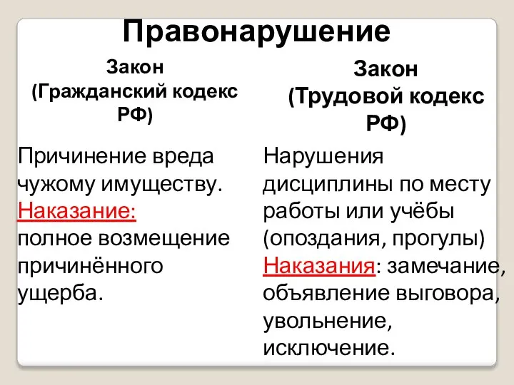 Правонарушение