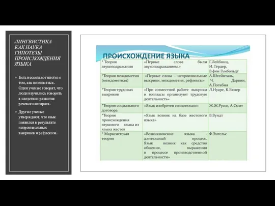 ЛИНГВИСТИКА КАК НАУКА ГИПОТЕЗЫ ПРОИСХОЖДЕНИЯ ЯЗЫКА Есть несколько гипотез о том, как