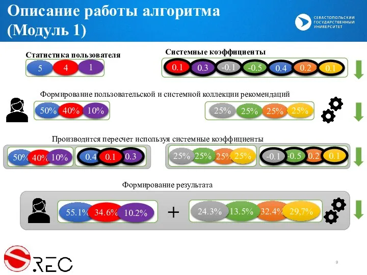 Описание работы алгоритма (Модуль 1) 0.4 0.2 5 -0.5 4 -0.1 0.1