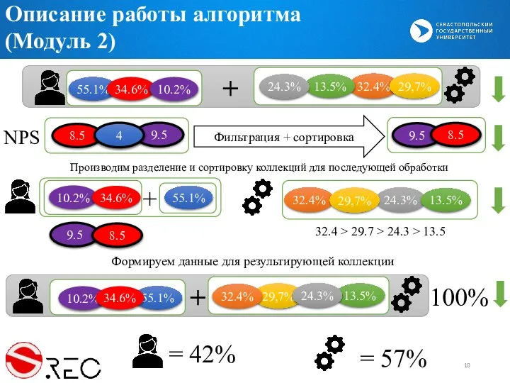 Описание работы алгоритма (Модуль 2) 32.4% 13.5% 24.3% 29,7% 55.1% 34.6% 10.2%