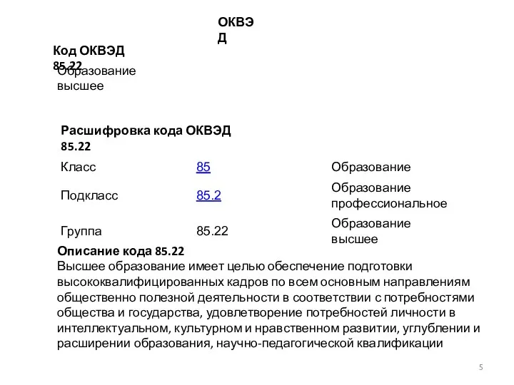 ОКВЭД Код ОКВЭД 85.22 Образование высшее Расшифровка кода ОКВЭД 85.22 Описание кода