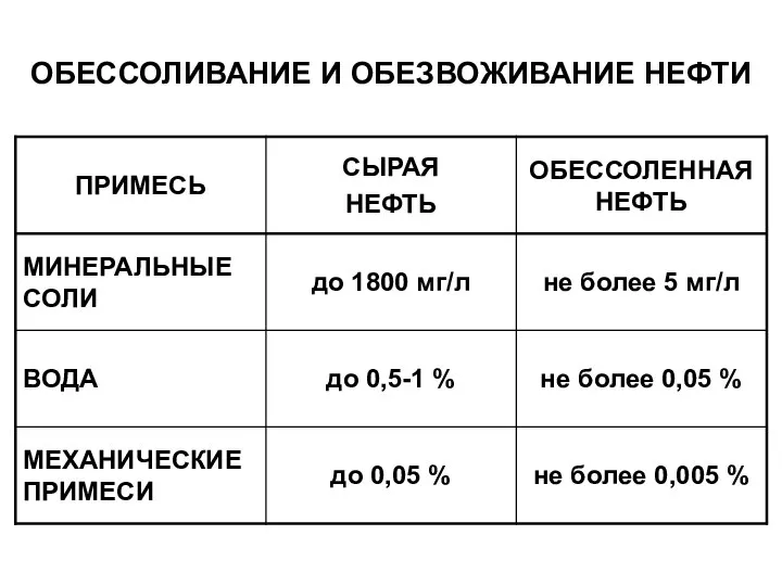 ОБЕССОЛИВАНИЕ И ОБЕЗВОЖИВАНИЕ НЕФТИ