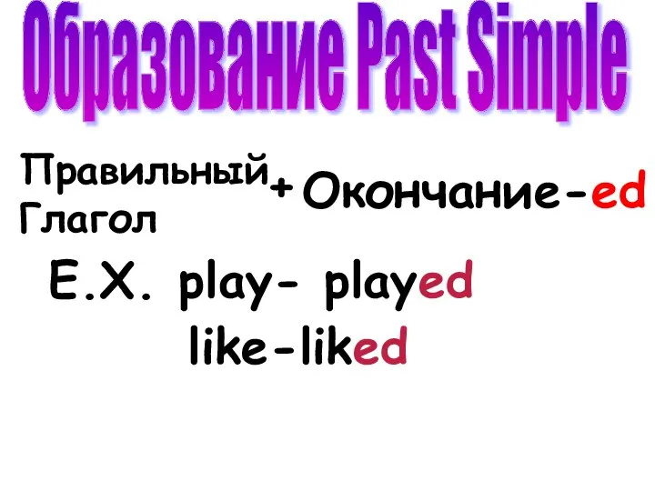 Образование Past Simple Правильный Глагол + Окончание-ed E.X. play- played like-liked