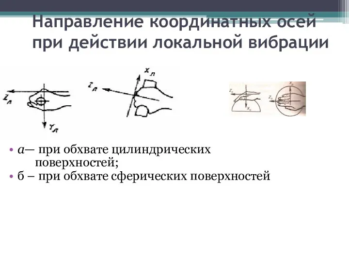 Направление координатных осей при действии локальной вибрации а— при обхвате цилиндрических поверхностей;