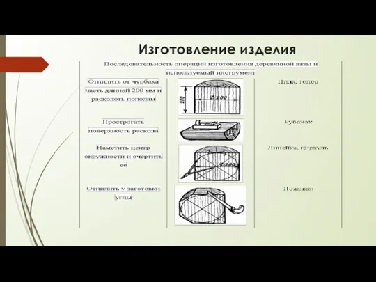 Изготовление изделия