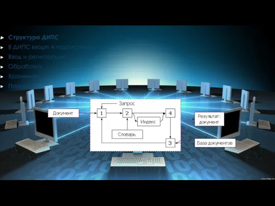 Структура ДИПС В ДИПС входят 4 подсистемы: Ввод и регистрация; Обработка; Хранение; Поиск.