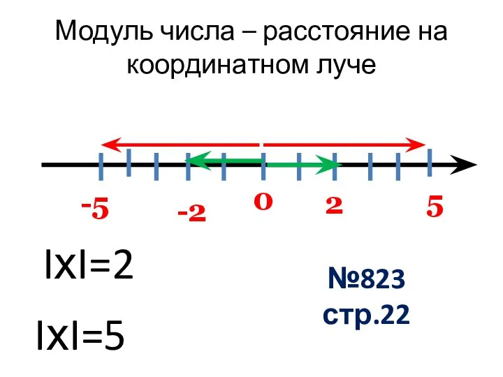 Модуль числа – расстояние на координатном луче 0 5 2 -2 -5 IхI=2 IхI=5 №823 стр.22