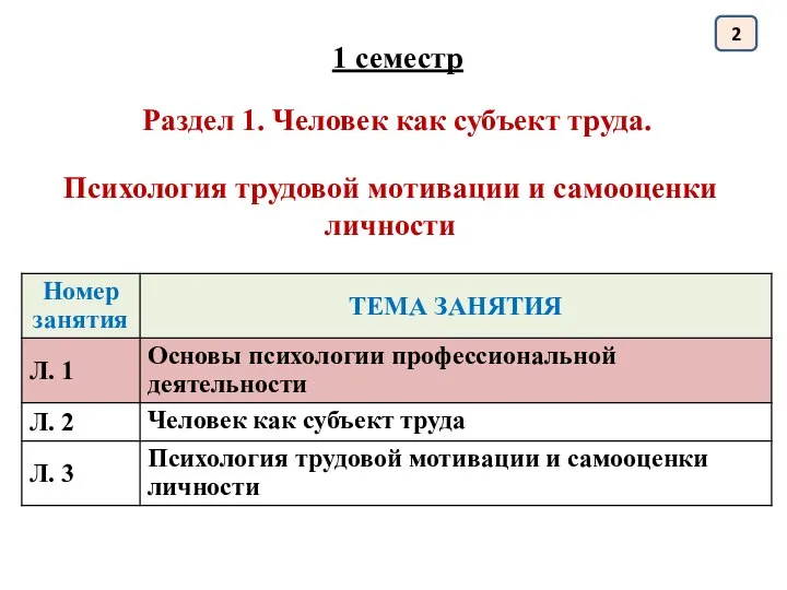 Психология трудовой мотивации и самооценки личности Раздел 1. Человек как субъект труда. 1 семестр 2