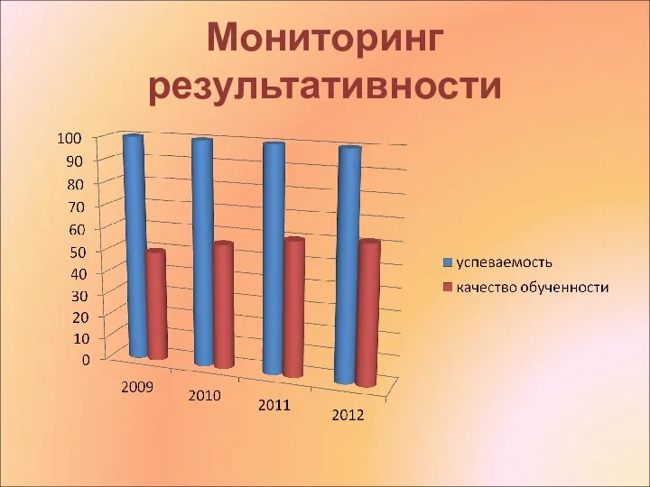 Мониторинг результативности