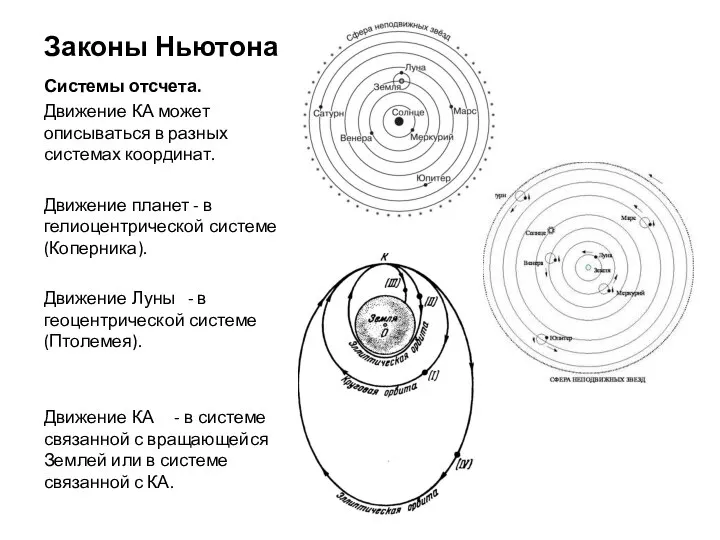 Системы отсчета. Движение КА может описываться в разных системах координат. Движение планет