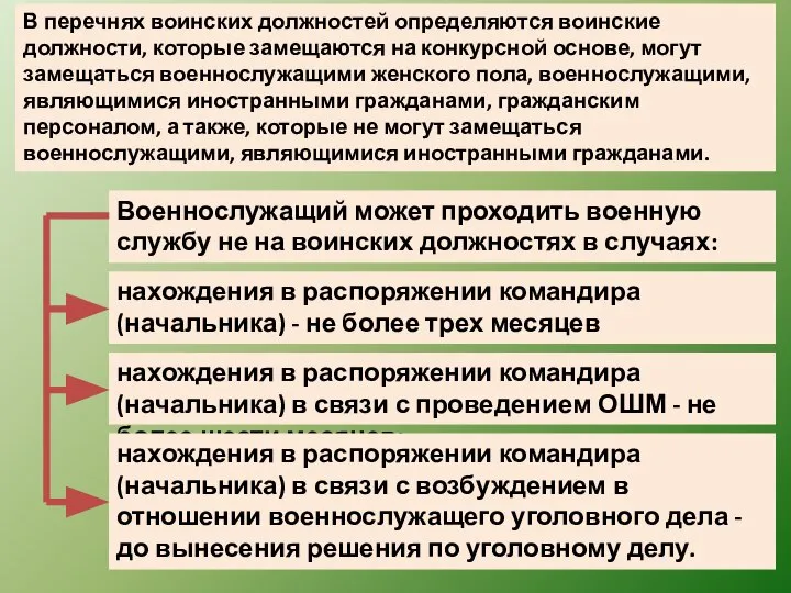 В перечнях воинских должностей определяются воинские должности, которые замещаются на конкурсной основе,