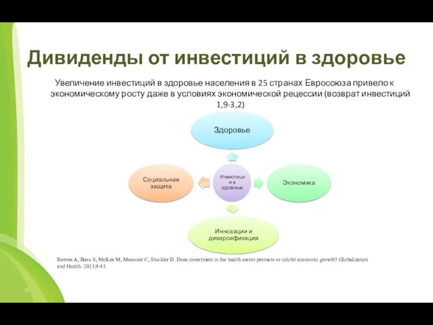 Дивиденды от инвестиций в здоровье Увеличение инвестиций в здоровье населения в 25