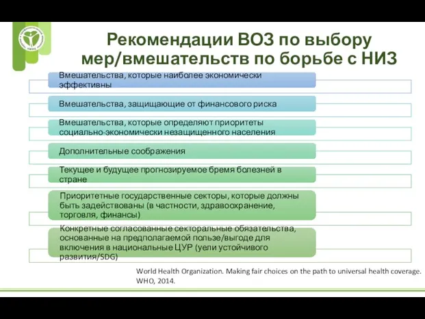 Рекомендации ВОЗ по выбору мер/вмешательств по борьбе с НИЗ World Health Organization.