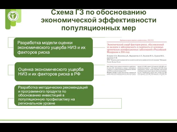 Схема ГЗ по обоснованию экономической эффективности популяционных мер