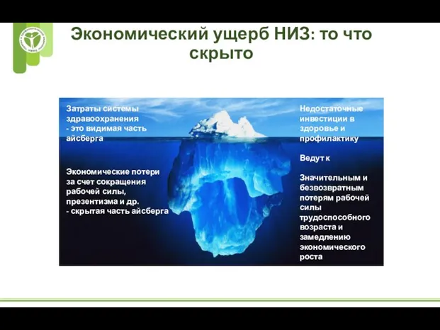 Затраты системы здравоохранения - это видимая часть айсберга Недостаточные инвестиции в здоровье