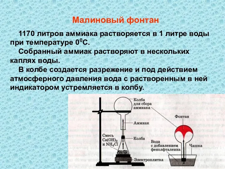 Малиновый фонтан 1170 литров аммиака растворяется в 1 литре воды при температуре