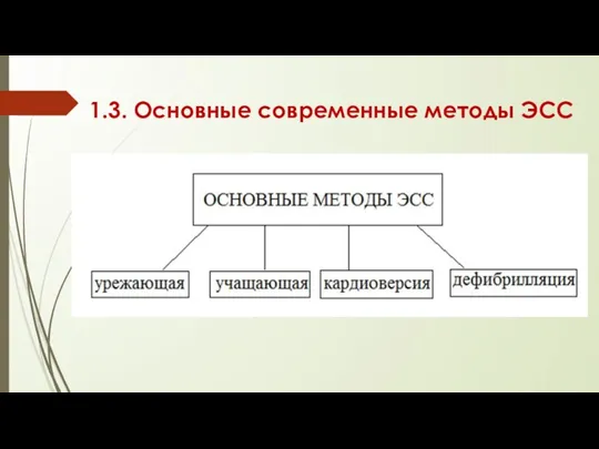 1.3. Основные современные методы ЭСС