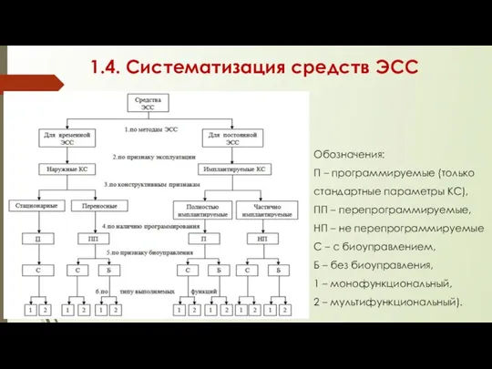 1.4. Систематизация средств ЭСС Обозначения: П – программируемые (только стандартные параметры КС),