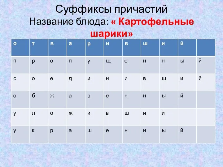 Суффиксы причастий Название блюда: « Картофельные шарики»