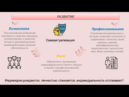 Личностное Профессиональное Рост Самоактуализация Индивидом рождаются, личностью становятся, индивидуальность отстаивают! Прогрессивные изменения