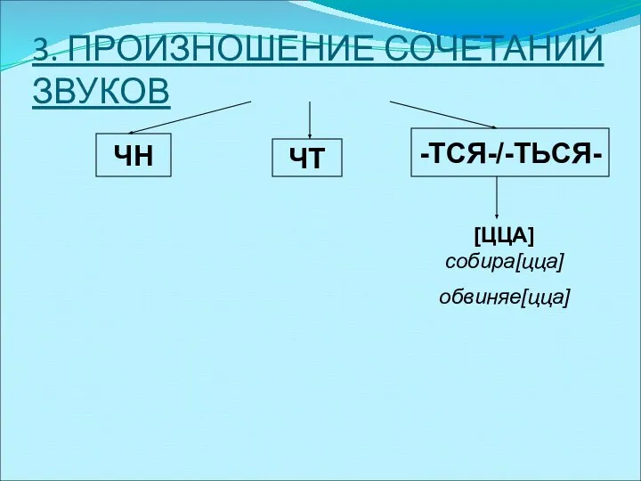 3. ПРОИЗНОШЕНИЕ СОЧЕТАНИЙ ЗВУКОВ ЧН ЧТ -ТСЯ-/-ТЬСЯ- [ЦЦА] собира[цца] обвиняе[цца]