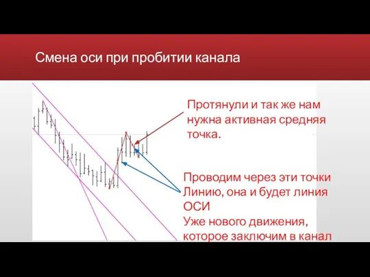 Смена оси при пробитии канала Протянули и так же нам нужна активная