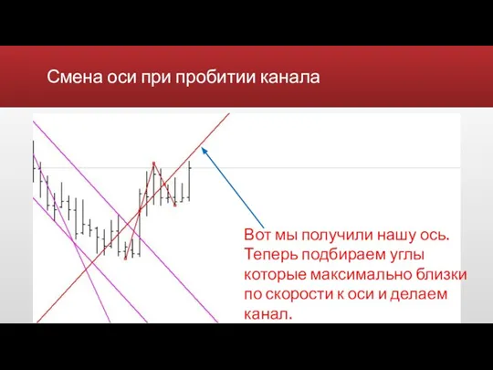 Смена оси при пробитии канала Вот мы получили нашу ось. Теперь подбираем