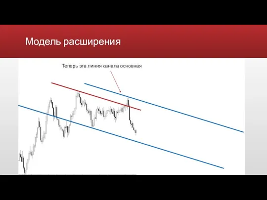 Модель расширения Теперь эта линия канала основная