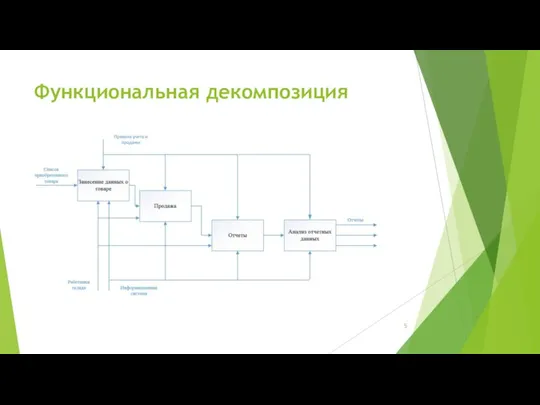 Функциональная декомпозиция