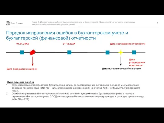 01.01.20ХХ 31.12.20ХХ Дата составления отчетности Дата совершения ошибки Дата выявления ошибки в