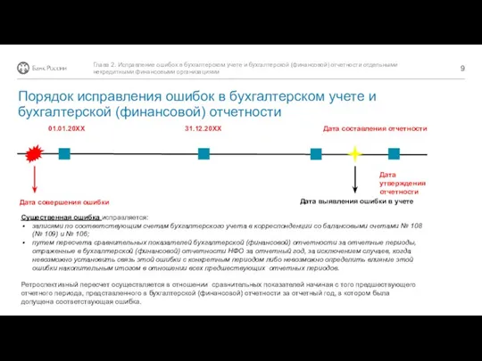 01.01.20ХХ 31.12.20ХХ Дата составления отчетности Дата совершения ошибки Дата выявления ошибки в