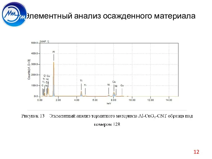 Элементный анализ осажденного материала