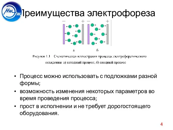 Преимущества электрофореза Процесс можно использовать с подложками разной формы; возможность изменения некоторых