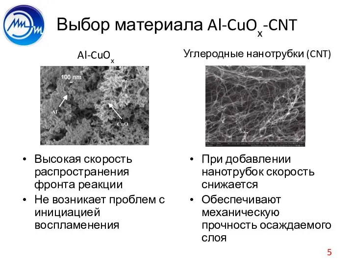 Выбор материала Al-CuOx-CNT Al-CuOx Высокая скорость распространения фронта реакции Не возникает проблем