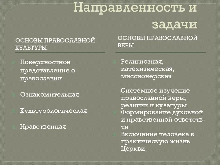 Направленность и задачи ОСНОВЫ ПРАВОСЛАВНОЙ КУЛЬТУРЫ ОСНОВЫ ПРАВОСЛАВНОЙ ВЕРЫ Поверхностное представление о