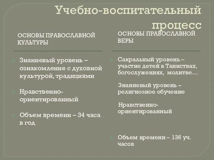 Учебно-воспитательный процесс ОСНОВЫ ПРАВОСЛАВНОЙ КУЛЬТУРЫ ОСНОВЫ ПРАВОСЛАВНОЙ ВЕРЫ Знаниевый уровень – ознакомление