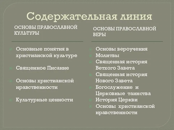 Содержательная линия ОСНОВЫ ПРАВОСЛАВНОЙ КУЛЬТУРЫ ОСНОВЫ ПРАВОСЛАВНОЙ ВЕРЫ Основные понятия в христианской