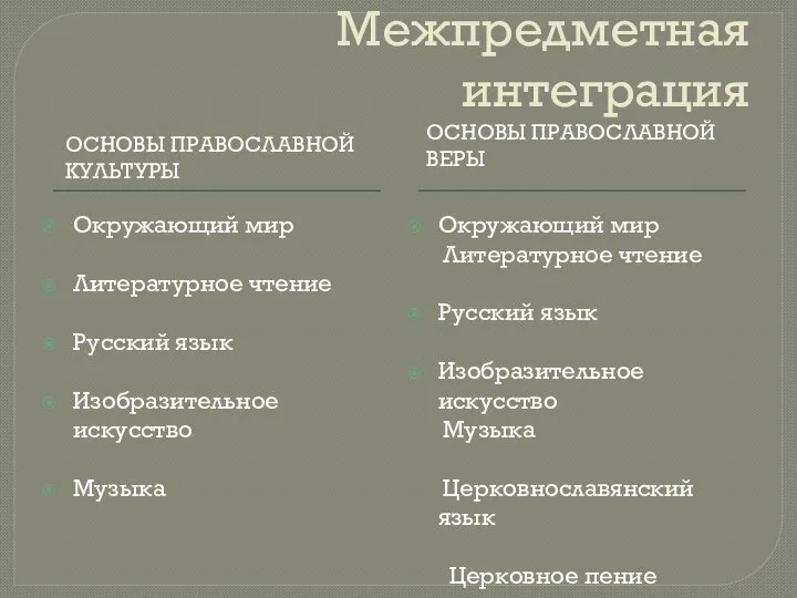 Межпредметная интеграция ОСНОВЫ ПРАВОСЛАВНОЙ КУЛЬТУРЫ ОСНОВЫ ПРАВОСЛАВНОЙ ВЕРЫ Окружающий мир Литературное чтение