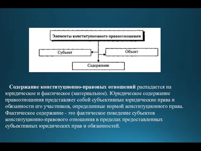 Содержание конституционно-правовых отношений распадается на юридическое и фактическое (материальное). Юридическое содержание правоотношения