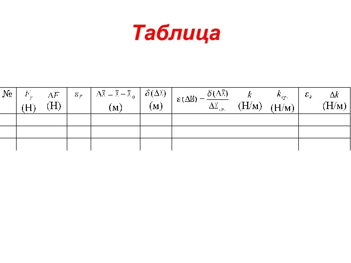 Таблица