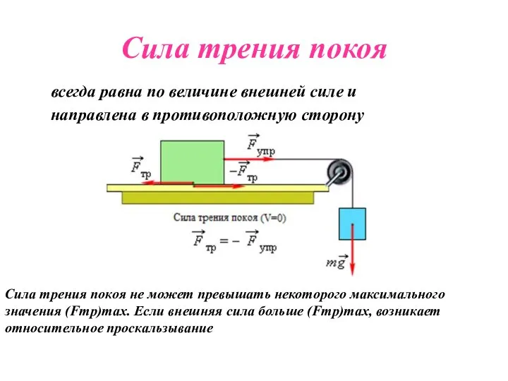 Сила трения покоя всегда равна по величине внешней силе и направлена в