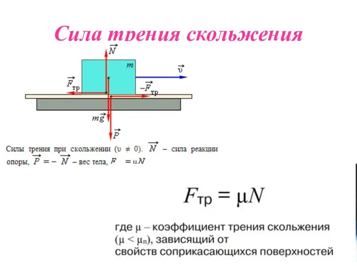 Сила трения скольжения