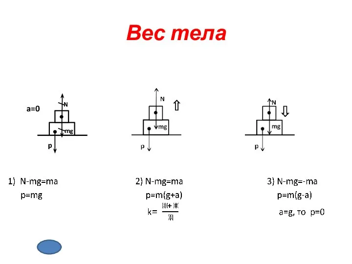 Вес тела a=0