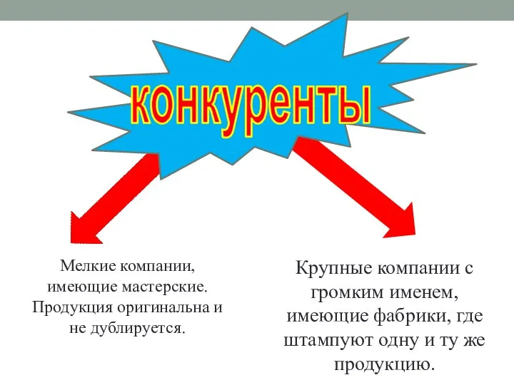 конкуренты Мелкие компании, имеющие мастерские. Продукция оригинальна и не дублируется. Крупные компании